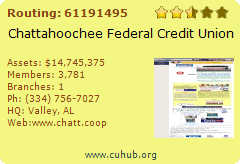 Chattahoochee Federal Credit Union